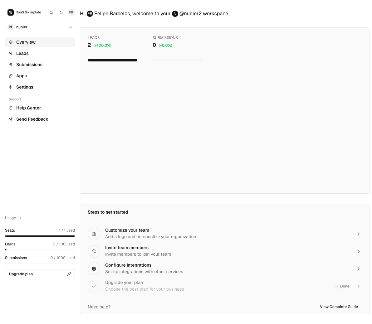 GetFeed Dashboard Overview